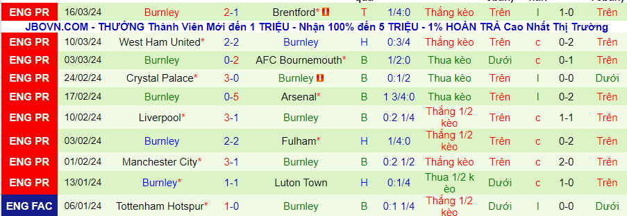 Nhận định Chelsea vs Burnley, 22h00 ngày 30/3 - Ảnh 1