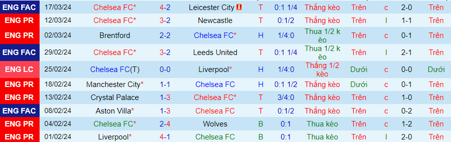 Nhận định Chelsea vs Burnley, 22h00 ngày 30/3 - Ảnh 2