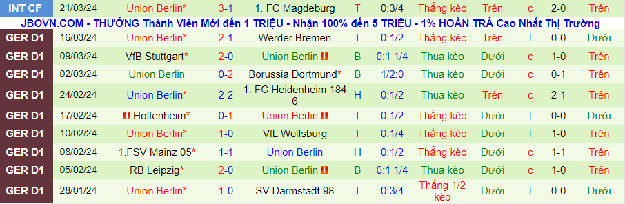 Nhận định Frankfurt vs Union Berlin, 21h30 ngày 30/3 - Ảnh 1