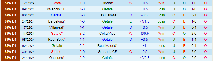 Nhận định Getafe vs Sevilla, 20h00 ngày 30/3 - Ảnh 1