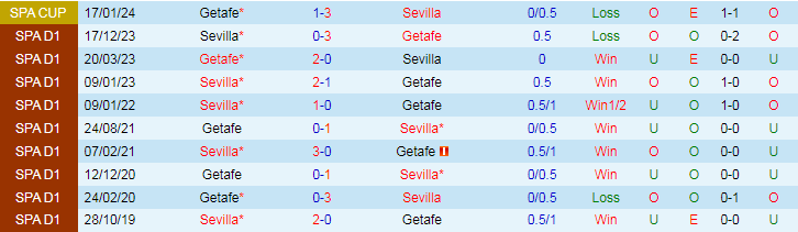 Nhận định Getafe vs Sevilla, 20h00 ngày 30/3 - Ảnh 3