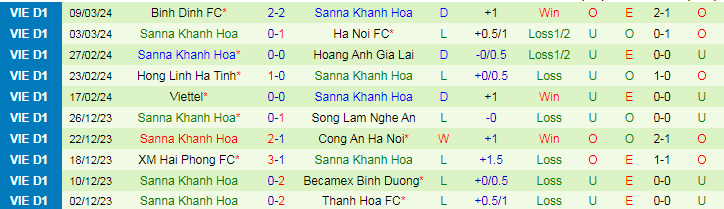 Nhận định HAGL vs Khánh Hòa, 17h00 ngày 30/3 - Ảnh 3