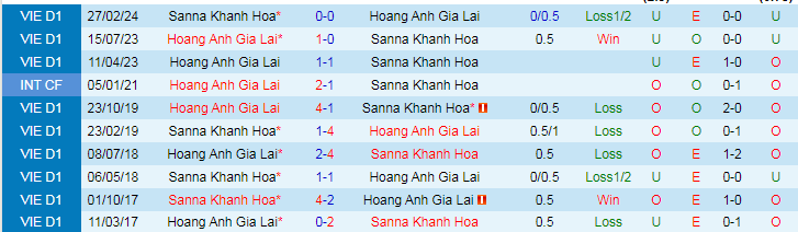 Nhận định HAGL vs Khánh Hòa, 17h00 ngày 30/3 - Ảnh 4