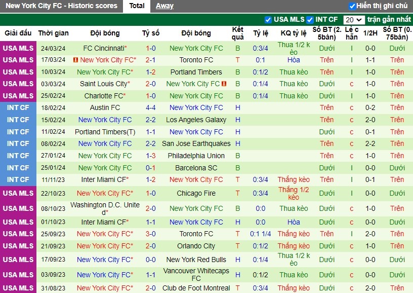 Nhận định Inter Miami vs New York City FC, 6h30 ngày 31/03 - Ảnh 2