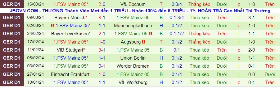 Nhận định Leipzig vs Mainz, 21h30 ngày 30/3 - Ảnh 1