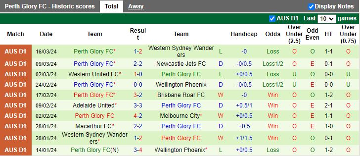 Nhận định Melbourne Victory vs Perth Glory, 11h00 ngày 31/3 - Ảnh 2