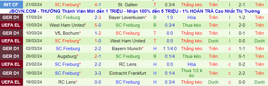 Nhận định Monchengladbach vs Freiburg, 21h30 ngày 30/3 - Ảnh 1