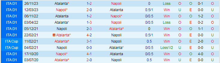 Nhận định Napoli vs Atalanta, 18h30 ngày 30/3 - Ảnh 3