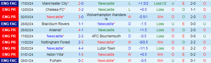 Nhận định Newcastle vs West Ham, 19h30 ngày 30/3 - Ảnh 1