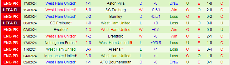 Nhận định Newcastle vs West Ham, 19h30 ngày 30/3 - Ảnh 2