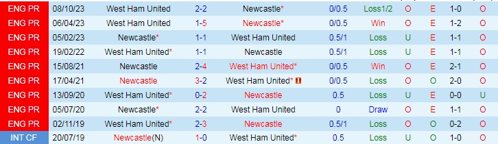 Nhận định Newcastle vs West Ham, 19h30 ngày 30/3 - Ảnh 3