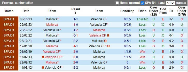 Nhận định Valencia vs Mallorca, 0h30 ngày 31/3 - Ảnh 3