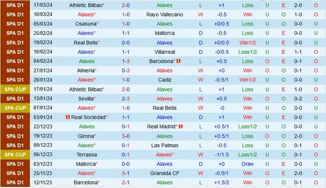 Nhận định Alaves vs Real Sociedad, 23h30 ngày 31/3 - Ảnh 1