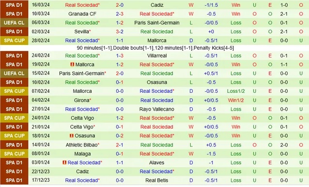 Nhận định Alaves vs Real Sociedad, 23h30 ngày 31/3 - Ảnh 2