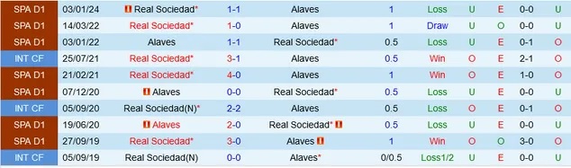 Nhận định Alaves vs Real Sociedad, 23h30 ngày 31/3 - Ảnh 3