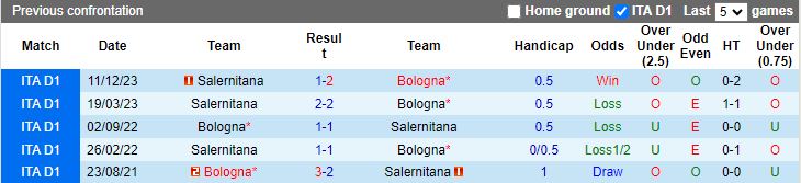 Nhận định Bologna vs Salernitana, 17h30 ngày 1/4 - Ảnh 3