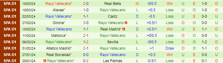 Nhận định Celta Vigo vs Rayo Vallecano, 19h00 ngày 31/3 - Ảnh 2