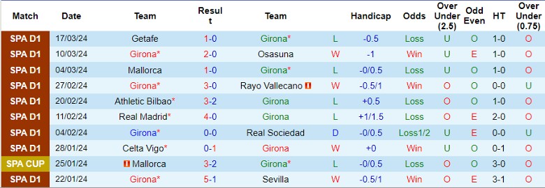 Nhận định Girona vs Real Betis, 21h15 ngày 31/3 - Ảnh 1