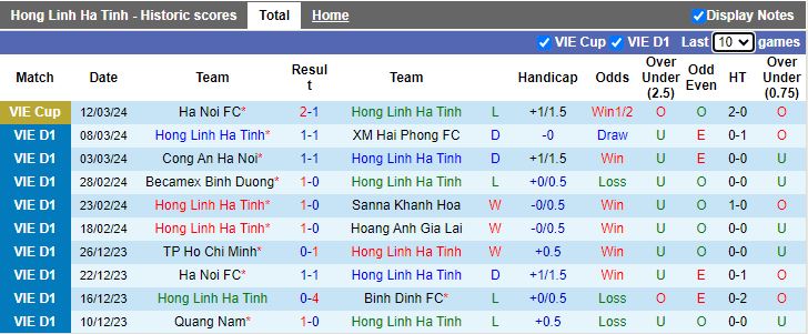 Nhận định Hà Tĩnh vs Bình Dương, 17h00 ngày 31/3 - Ảnh 1