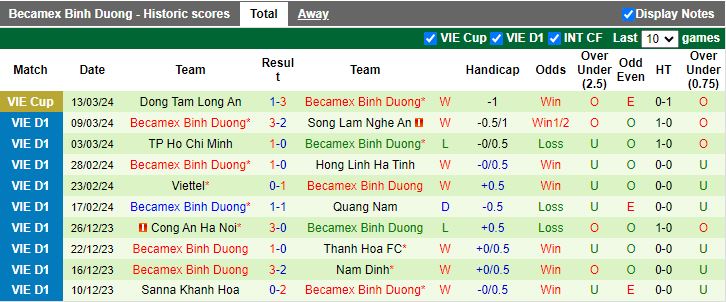 Nhận định Hà Tĩnh vs Bình Dương, 17h00 ngày 31/3 - Ảnh 2