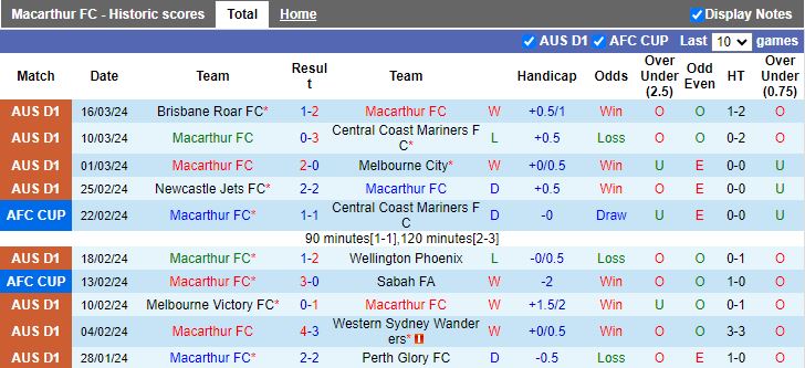 Nhận định Macarthur vs Western Sydney Wanderers, 11h00 ngày 1/4 - Ảnh 1