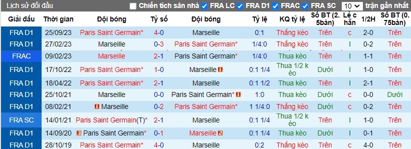 Nhận định Marseille vs PSG, 1h45 ngày 01/04 - Ảnh 4