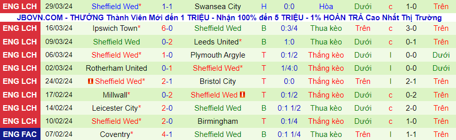 Nhận định Middlesbrough vs Sheffield Wed, 21h00 ngày 1/4 - Ảnh 1