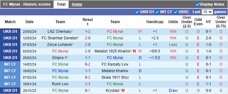 Nhận định Mynai vs Aleksandriya, 17h00 ngày 31/3 - Ảnh 1