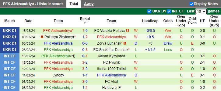 Nhận định Mynai vs Aleksandriya, 17h00 ngày 31/3 - Ảnh 2