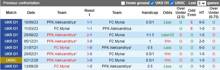 Nhận định Mynai vs Aleksandriya, 17h00 ngày 31/3 - Ảnh 3