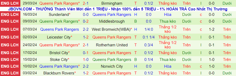 Nhận định Swansea City vs QPR, 21h00 ngày 1/4 - Ảnh 1