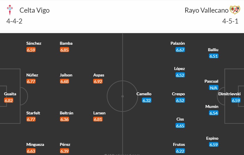 Soi kèo phạt góc Celta Vigo vs Rayo Vallecano, 19h ngày 31/03 - Ảnh 3