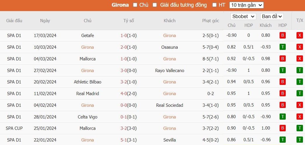 Soi kèo phạt góc Girona vs Real Betis, 21h15 ngày 31/03 - Ảnh 4