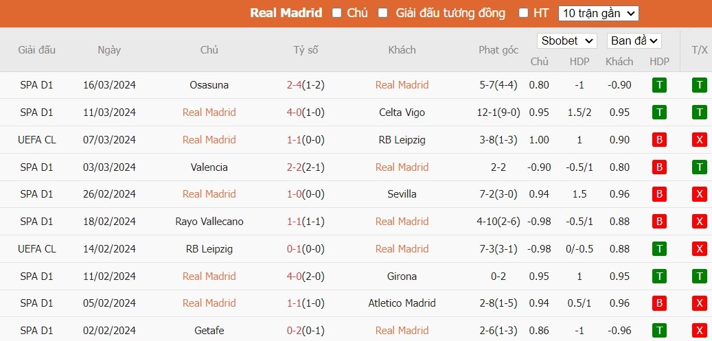 Soi kèo phạt góc Real Madrid vs Athletic Bilbao, 2h ngày 01/04 - Ảnh 4