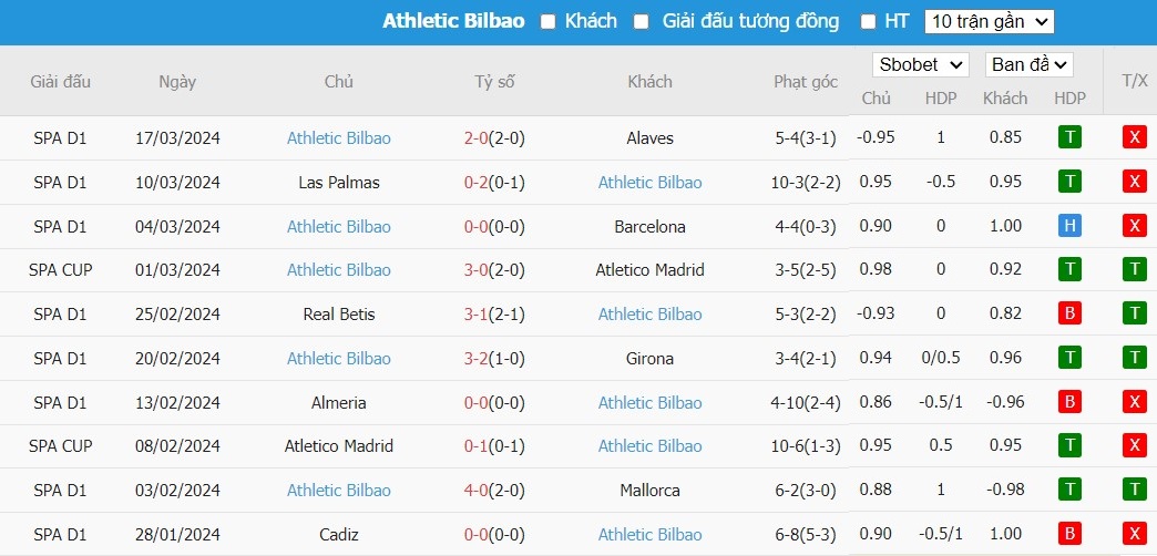 Soi kèo phạt góc Real Madrid vs Athletic Bilbao, 2h ngày 01/04 - Ảnh 5