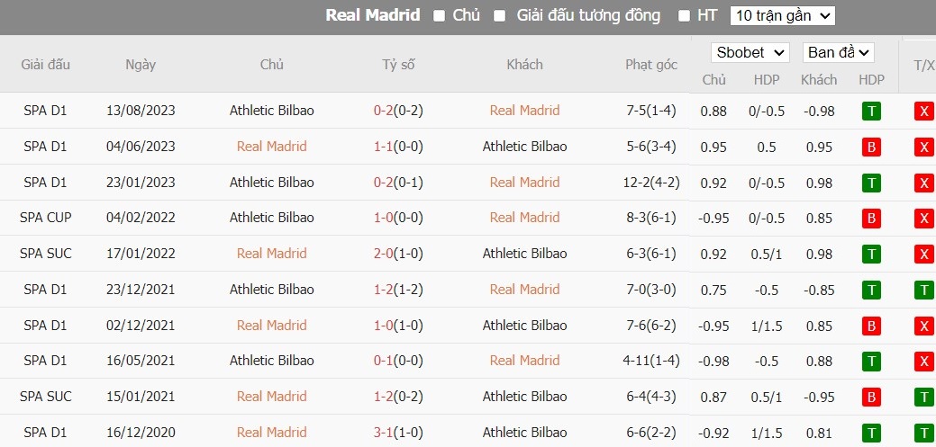 Soi kèo phạt góc Real Madrid vs Athletic Bilbao, 2h ngày 01/04 - Ảnh 6