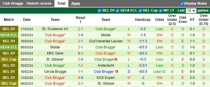 Nhận định Cercle Brugge vs Club Brugge, 18h30 ngày 1/4 - Ảnh 2