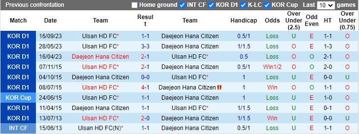 Nhận định Daejeon Hana Citizen vs Ulsan Hyundai, 17h30 ngày 2/4 - Ảnh 3