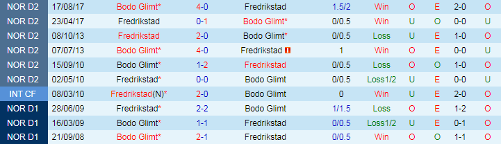 Nhận định Fredrikstad vs Bodo Glimt, 19h30 ngày 1/4 - Ảnh 3