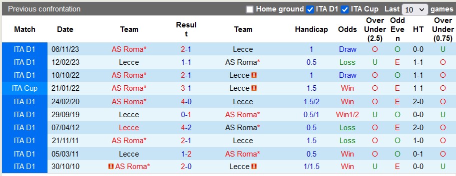 Nhận định Lecce vs AS Roma, 23h ngày 1/4 - Ảnh 3
