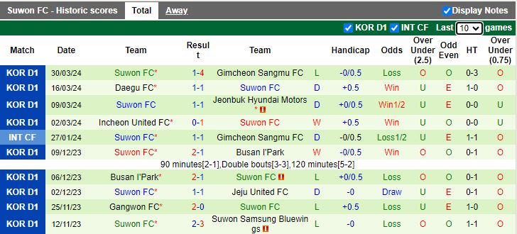 Nhận định Pohang Steelers vs Suwon City, 17h30 ngày 2/4 - Ảnh 2
