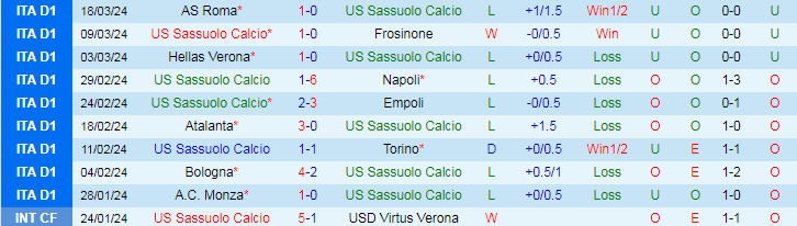 Nhận định Sassuolo vs Udinese, 20h00 ngày 1/4 - Ảnh 1