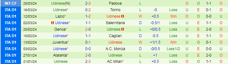 Nhận định Sassuolo vs Udinese, 20h00 ngày 1/4 - Ảnh 2