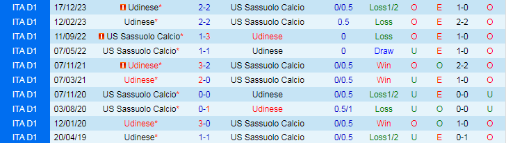 Nhận định Sassuolo vs Udinese, 20h00 ngày 1/4 - Ảnh 3