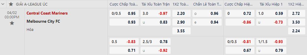 Soi kèo nhà cái Central Coast Mariners vs Melbourne City, 15h00 ngày 2/4 - Ảnh 1