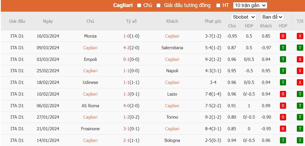 Soi kèo phạt góc Cagliari vs Hellas Verona, 20h ngày 01/04 - Ảnh 2