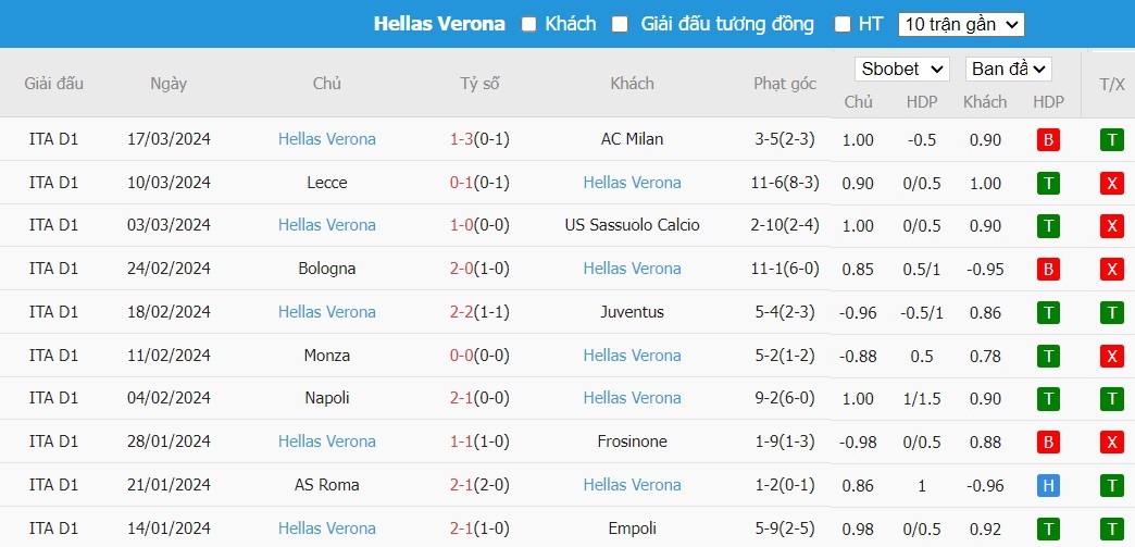 Soi kèo phạt góc Cagliari vs Hellas Verona, 20h ngày 01/04 - Ảnh 3