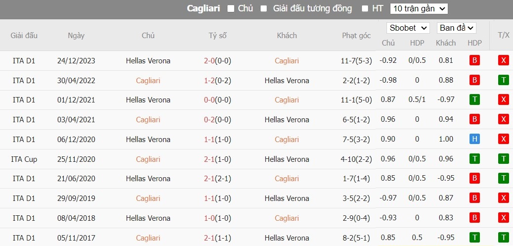 Soi kèo phạt góc Cagliari vs Hellas Verona, 20h ngày 01/04 - Ảnh 4