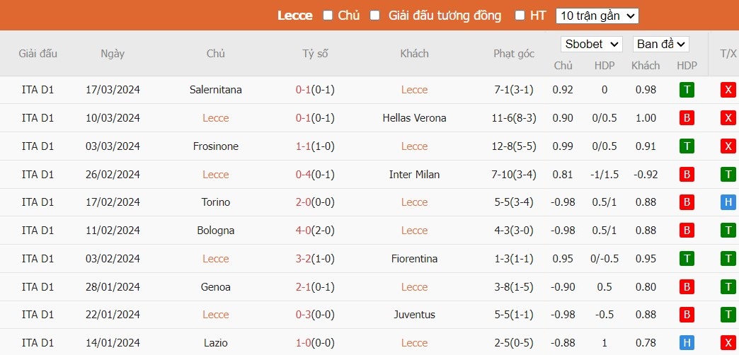 Soi kèo phạt góc Lecce vs AS Roma, 22h59 ngày 01/04 - Ảnh 4
