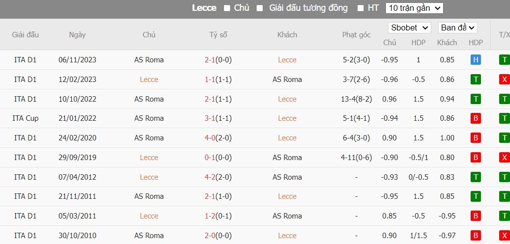 Soi kèo phạt góc Lecce vs AS Roma, 22h59 ngày 01/04 - Ảnh 6